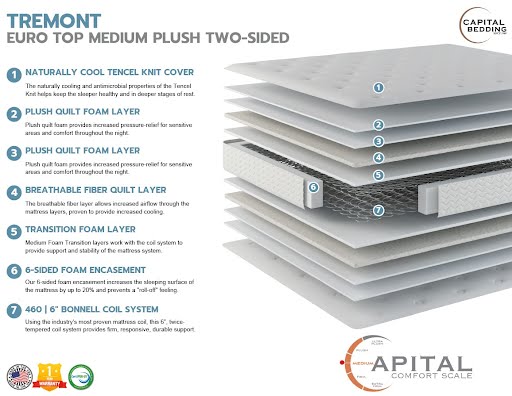 Tremont Flip QUEEN Mattress