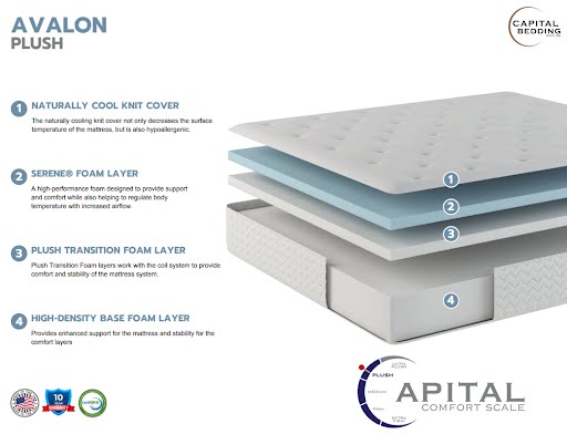 Avalon 12" Plush Mattress (one Sided) KING