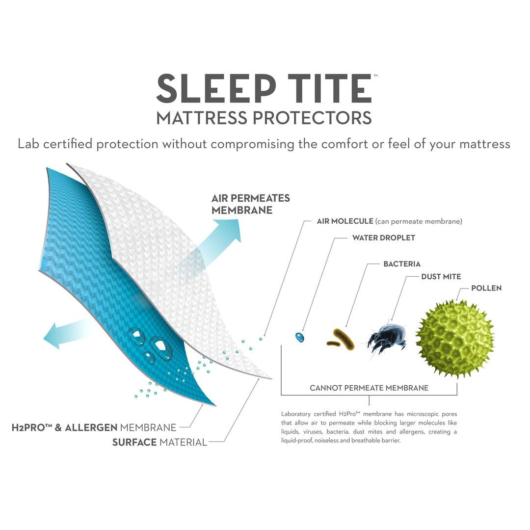 Full Size Sleep Tite Prime Mattress Protector
